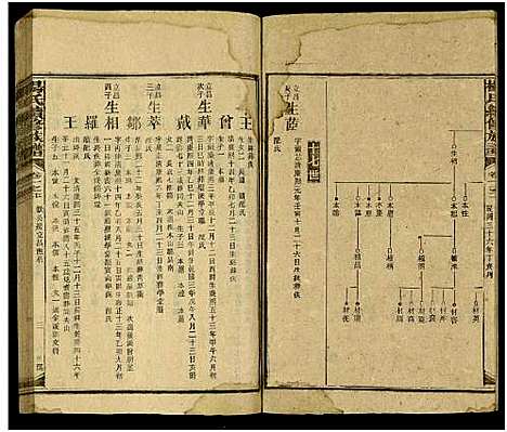 [下载][新化杨氏族谱_世系5卷首10卷_新化杨氏续修族谱_杨氏续修族谱_新化杨氏族谱]湖南.新化杨氏家谱_十七.pdf