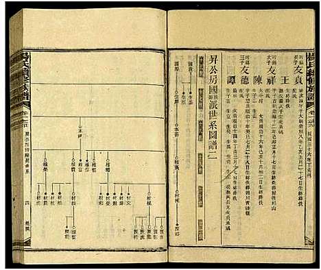 [下载][新化杨氏族谱_世系5卷首10卷_新化杨氏续修族谱_杨氏续修族谱_新化杨氏族谱]湖南.新化杨氏家谱_十八.pdf