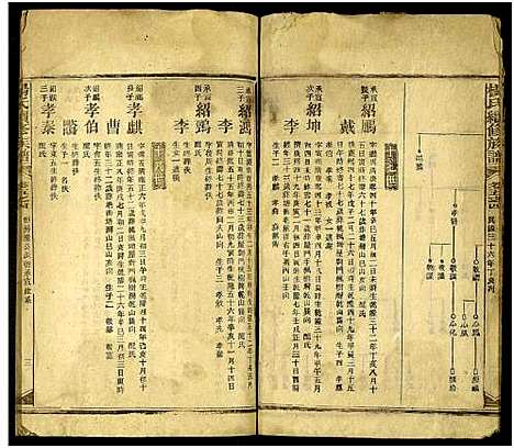 [下载][新化杨氏族谱_世系5卷首10卷_新化杨氏续修族谱_杨氏续修族谱_新化杨氏族谱]湖南.新化杨氏家谱_二十二.pdf