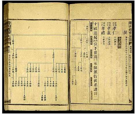 [下载][新化杨氏族谱_世系5卷首10卷_新化杨氏续修族谱_杨氏续修族谱_新化杨氏族谱]湖南.新化杨氏家谱_二十六.pdf