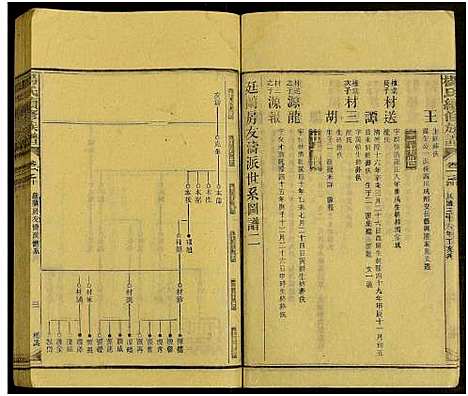 [下载][新化杨氏族谱_世系5卷首10卷_新化杨氏续修族谱_杨氏续修族谱_新化杨氏族谱]湖南.新化杨氏家谱_四十三.pdf