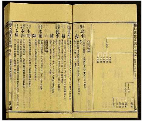 [下载][新化杨氏族谱_世系5卷首10卷_新化杨氏续修族谱_杨氏续修族谱_新化杨氏族谱]湖南.新化杨氏家谱_四十四.pdf