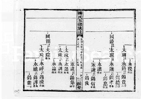 [下载][杨氏五修族志_9卷首1卷_末3卷_邵阳杨氏五修族志]湖南.杨氏五修家志_三.pdf