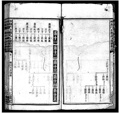 [下载][杨氏五修谱牒_12卷首1卷_杨氏五修族谱_宁乡硐子口杨氏五修绍纶谱]湖南.杨氏五修谱_三.pdf