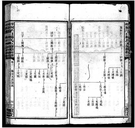 [下载][杨氏五修谱牒_12卷首1卷_杨氏五修族谱_宁乡硐子口杨氏五修绍纶谱]湖南.杨氏五修谱_三.pdf