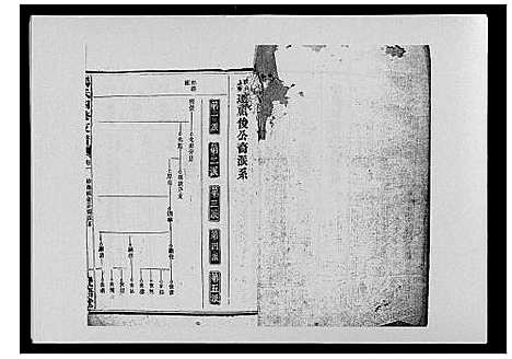 [下载][杨氏四修支谱_4卷首末各1卷]湖南.杨氏四修支谱_二.pdf