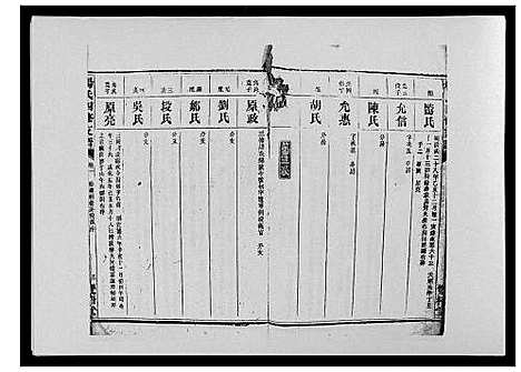 [下载][杨氏四修支谱_4卷首末各1卷]湖南.杨氏四修支谱_二.pdf