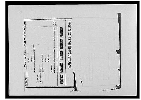 [下载][杨氏四修支谱_4卷首末各1卷]湖南.杨氏四修支谱_三.pdf