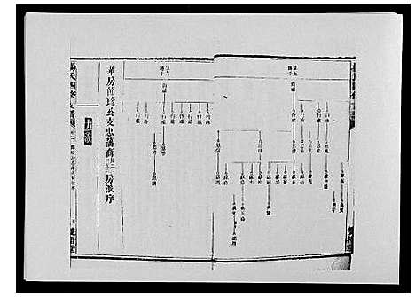 [下载][杨氏四修支谱_4卷首末各1卷]湖南.杨氏四修支谱_三.pdf