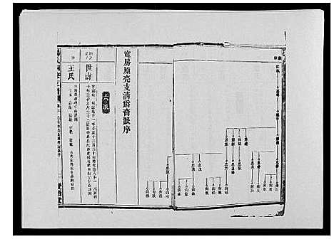 [下载][杨氏四修支谱_4卷首末各1卷]湖南.杨氏四修支谱_四.pdf