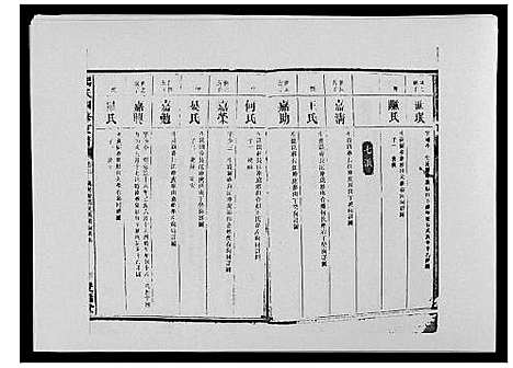 [下载][杨氏四修支谱_4卷首末各1卷]湖南.杨氏四修支谱_四.pdf