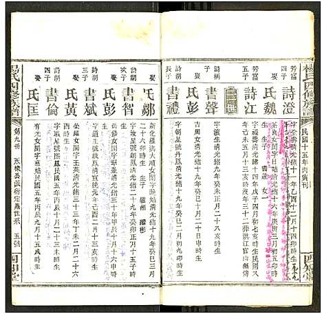 [下载][杨氏四修族谱_12册_谱端题_宝邵隆二杨氏四修族谱_杨氏族谱]湖南.杨氏四修家谱_六.pdf