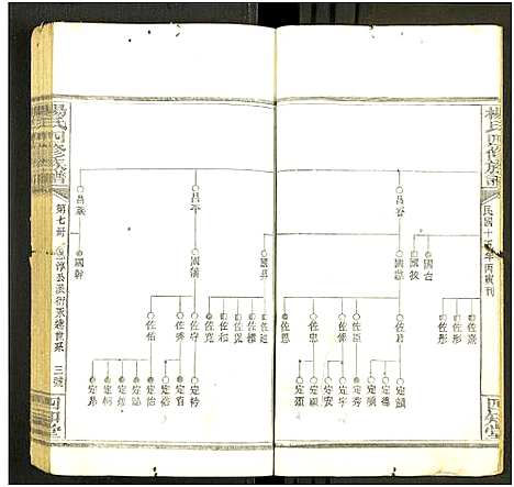 [下载][杨氏四修族谱_12册_谱端题_宝邵隆二杨氏四修族谱_杨氏族谱]湖南.杨氏四修家谱_八.pdf