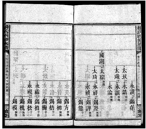 [下载][杨氏四修族谱_8卷首1卷_末3卷_邵阳杨氏四修族谱]湖南.杨氏四修家谱_二十三.pdf