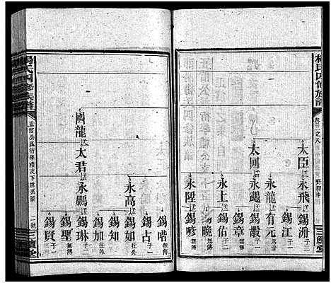 [下载][杨氏四修族谱_8卷首1卷_末3卷_邵阳杨氏四修族谱]湖南.杨氏四修家谱_二十五.pdf