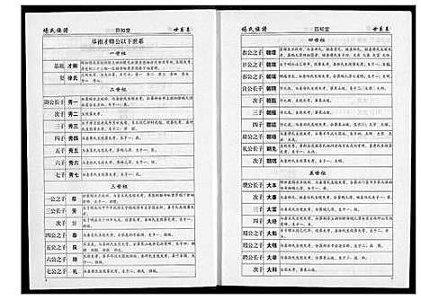 [下载][杨氏家谱]湖南.杨氏家谱_二.pdf