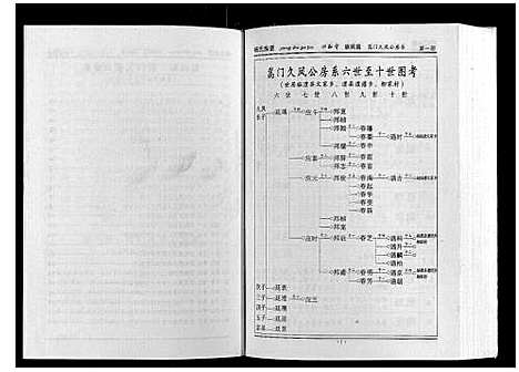 [下载][杨氏族谱]湖南.杨氏家谱_五.pdf