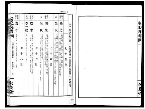 [下载][杨氏族谱]湖南.杨氏家谱_三.pdf