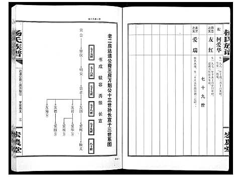 [下载][杨氏族谱]湖南.杨氏家谱_三.pdf