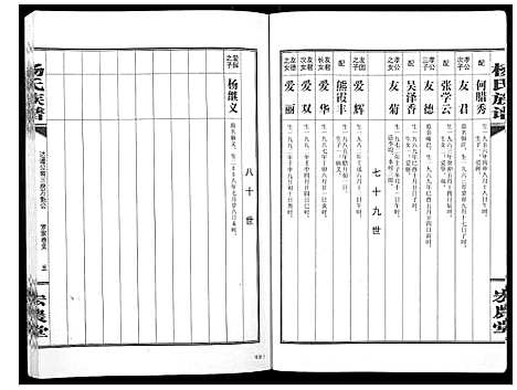 [下载][杨氏族谱]湖南.杨氏家谱_三.pdf