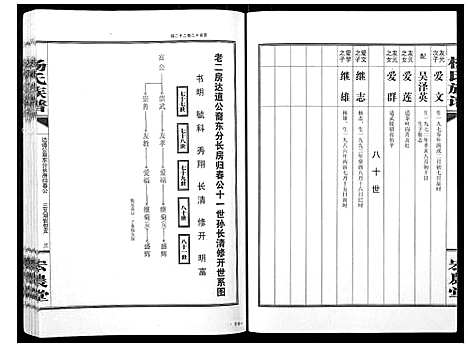 [下载][杨氏族谱]湖南.杨氏家谱_四.pdf