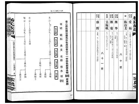 [下载][杨氏族谱]湖南.杨氏家谱_四.pdf