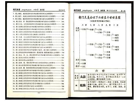 [下载][杨氏族谱]湖南.杨氏家谱_三.pdf