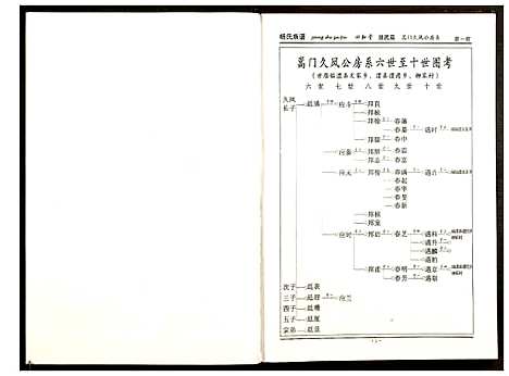 [下载][杨氏族谱]湖南.杨氏家谱_五.pdf