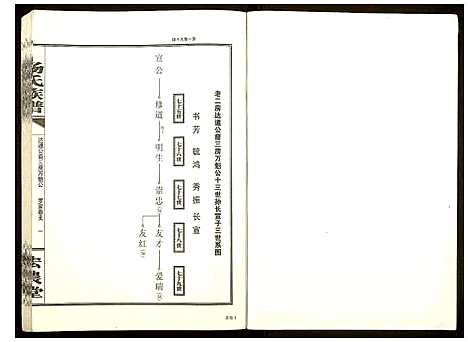 [下载][杨氏族谱]湖南.杨氏家谱_四.pdf