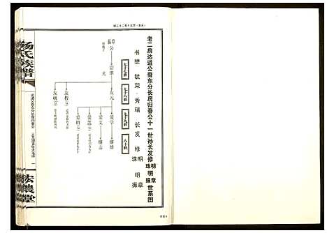 [下载][杨氏族谱]湖南.杨氏家谱_五.pdf