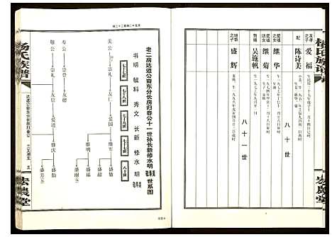 [下载][杨氏族谱]湖南.杨氏家谱_五.pdf