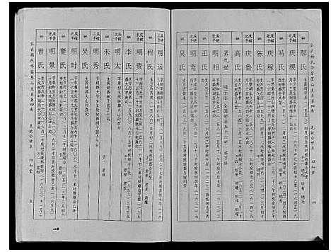 [下载][杨氏族谱]湖南.杨氏家谱_五.pdf