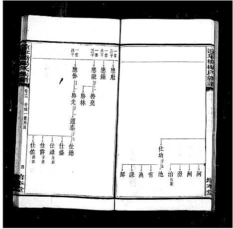 [下载][杨氏族谱_20卷_凉伞桥杨氏六修族谱_凉伞桥杨氏族谱]湖南.杨氏家谱.pdf