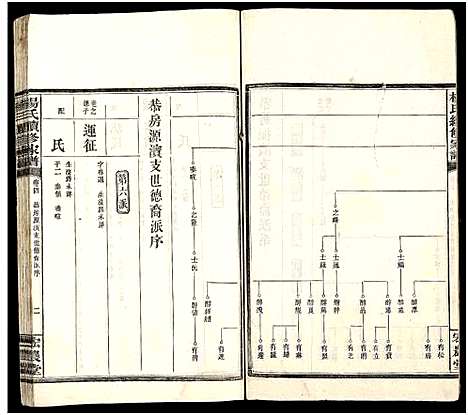 [下载][杨氏续修家谱_13卷_杨氏家谱]湖南.杨氏续修家谱_二.pdf