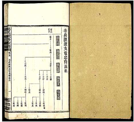 [下载][杨氏续修家谱_13卷_杨氏家谱]湖南.杨氏续修家谱_三.pdf