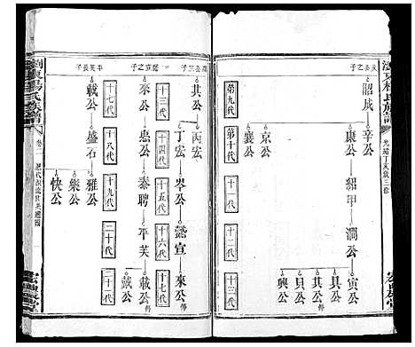 [下载][浏东杨氏族谱_4卷]湖南.浏东杨氏家谱_三.pdf