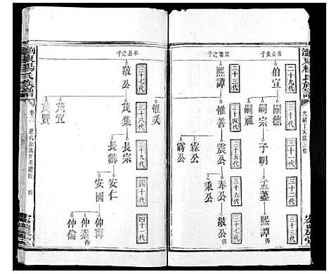 [下载][浏东杨氏族谱_4卷]湖南.浏东杨氏家谱_三.pdf