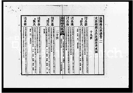 [下载][益阳杨氏族谱_40卷首1卷_末2卷]湖南.益阳杨氏家谱_二.pdf