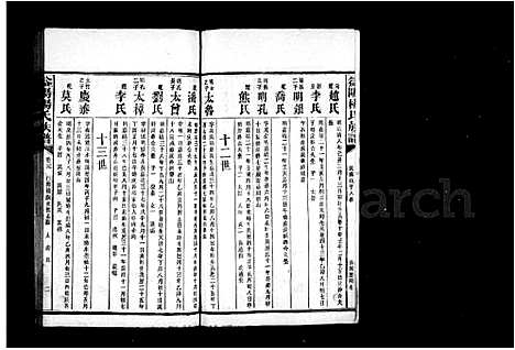 [下载][益阳杨氏族谱_40卷首1卷_末2卷]湖南.益阳杨氏家谱_六.pdf