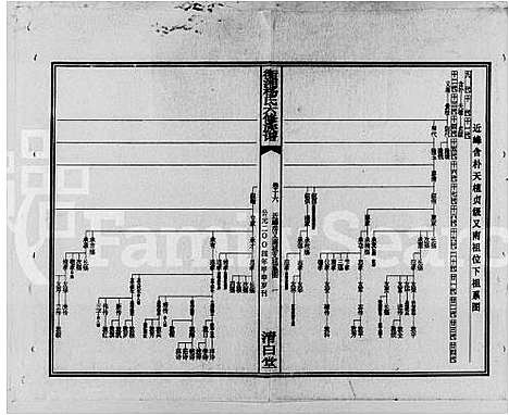 [下载][衡湘杨氏六修族谱_61卷]湖南.衡湘杨氏六修家谱_二.pdf