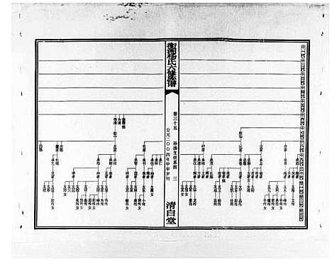 [下载][衡湘杨氏六修族谱_61卷]湖南.衡湘杨氏六修家谱_三.pdf