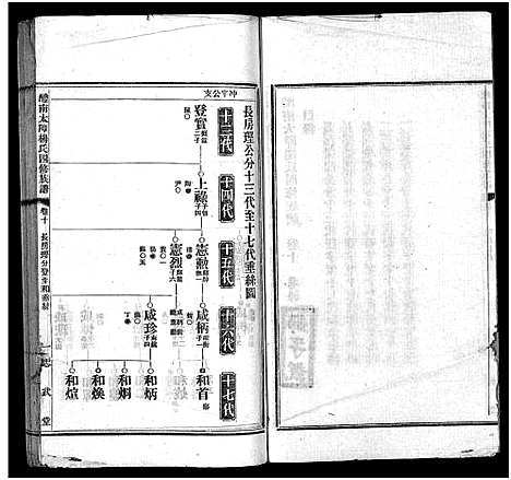 [下载][醴南太障杨氏四修族谱_50卷_太障杨氏族谱_醴南太障杨氏四修族谱]湖南.醴南太障杨氏四修家谱_十.pdf