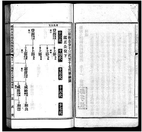 [下载][醴南太障杨氏四修族谱_50卷_太障杨氏族谱_醴南太障杨氏四修族谱]湖南.醴南太障杨氏四修家谱_十一.pdf