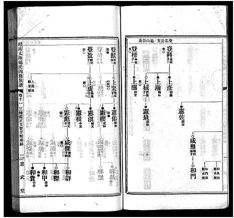 [下载][醴南太障杨氏四修族谱_50卷_太障杨氏族谱_醴南太障杨氏四修族谱]湖南.醴南太障杨氏四修家谱_十一.pdf