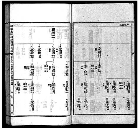 [下载][醴南太障杨氏四修族谱_50卷_太障杨氏族谱_醴南太障杨氏四修族谱]湖南.醴南太障杨氏四修家谱_十三.pdf