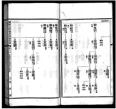 [下载][醴南太障杨氏四修族谱_50卷_太障杨氏族谱_醴南太障杨氏四修族谱]湖南.醴南太障杨氏四修家谱_十三.pdf