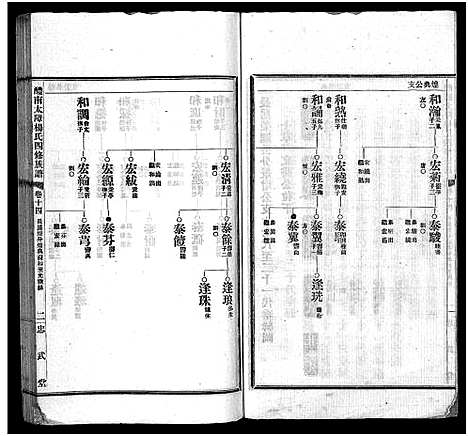 [下载][醴南太障杨氏四修族谱_50卷_太障杨氏族谱_醴南太障杨氏四修族谱]湖南.醴南太障杨氏四修家谱_十四.pdf