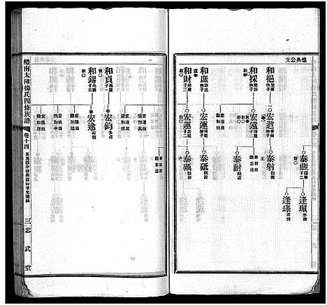 [下载][醴南太障杨氏四修族谱_50卷_太障杨氏族谱_醴南太障杨氏四修族谱]湖南.醴南太障杨氏四修家谱_十四.pdf