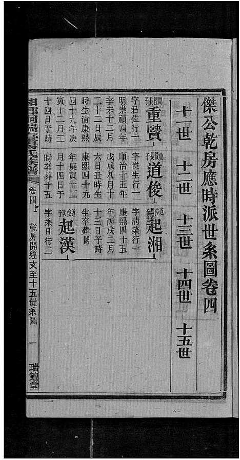 [下载][上湘桐瑞台杨氏族谱_22卷_及卷首末_湘乡杨氏族谱_湘乡桐瑞台杨氏族谱_上湘桐瑞台杨氏族谱]湖南.上湘桐瑞台杨氏家谱_六.pdf