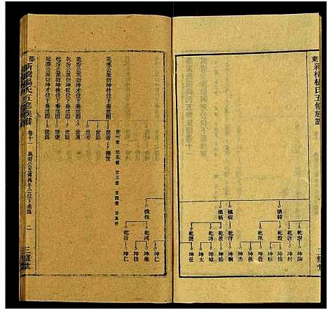 [下载][新桥杨氏五修族谱_24卷及卷首末_邵东新桥阳氏五修族谱_邵东新桥阳氏五修族谱]湖南.新桥杨氏五修家谱_一.pdf